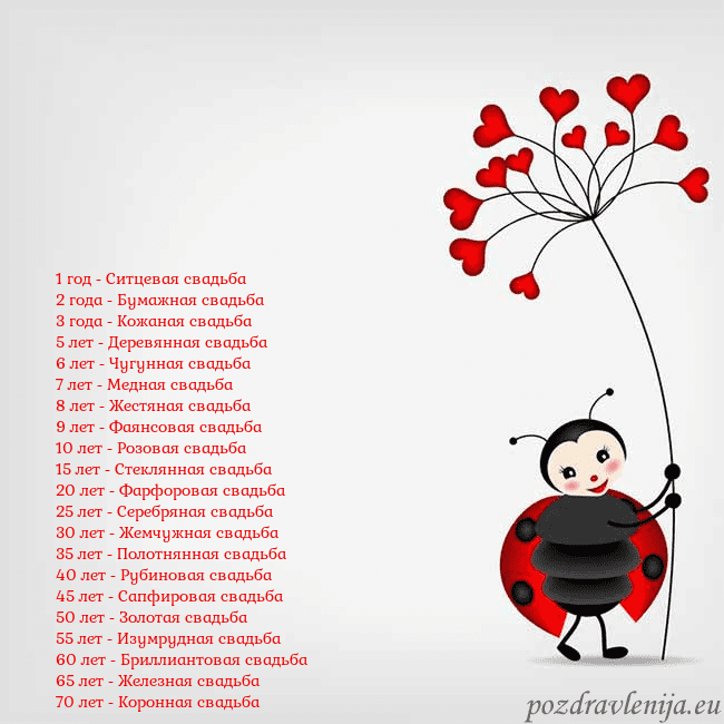 Открытка с божьей коровкой 1 год - Ситцевая свадьба
2 года - Бумажная свадьб Открытка с божьей коровкой